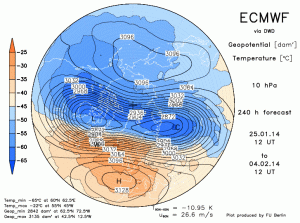 ecmwf10f240