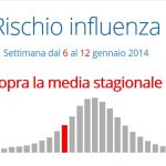 influenza