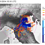 nowcast