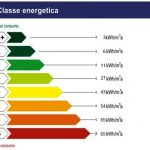 classea