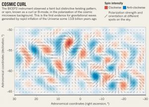 cosmic-curl