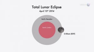 total-lunar-eclipse-april15-start