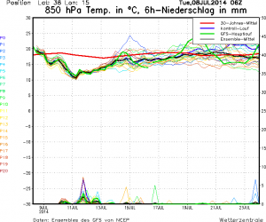 MS_1538_ens
