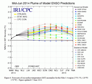 figure6