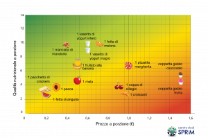 nutrizione
