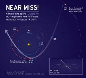 Siding Spring05