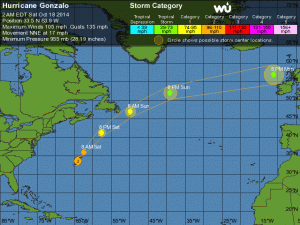 gonzalo05