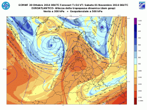 meteo