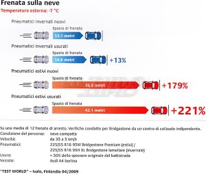 Frenata-sulla-neve-pneumatici-invernali-Bridgestone-UltimoGiro.com_