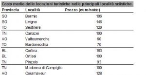 tabella
