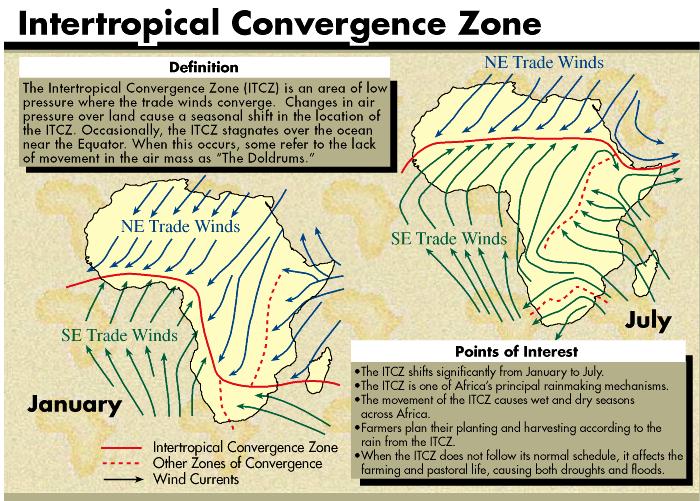 Zone definition. Intertropical Convergence Zone. ITCZ. Intertropical Convergence Zone stable Air. Convergent Winds.