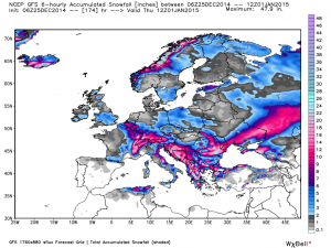 gfs model