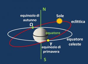 EQUINOZIO SPECIALE PRIM