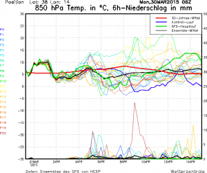 MS_1438_ens