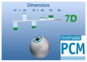 Eye Tracker 7D_PCM