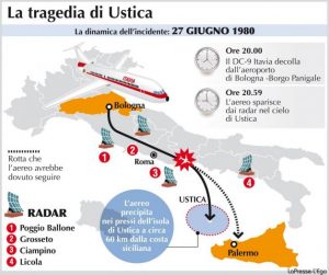 Ustica
