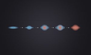 La formazione stellare di quelle che ora sono galassie "morte" ha iniziato a perdere colpi qualche miliardo di anni fa. Il VLT (Very Large Telescope) dell'ESO e il telescopio spaziale Hubble della NASA/ESA hanno rivelato che tre miliardi di anni dopo il Big Bang queste galassie stavano formando stelle ancora nelle loro periferie, ma non più all'interno. Lo spegnimento della formazione stellare sembra essere iniziato nei nuclei delle galassie e poi essersi esteso alle zone più esterne. Questo diagramma illustra il processo: le galassie dell'Universo primordiale sono a sinistra; le zone blu sono quelle in cui la formazione stellare è attiva e quelle rosse sono le zone "morte" in cui rimangono solo le stelle vecchie, più rosse, e non ci sono più stelle giovani e blu in formazione. Le galassie sferoidi giganti che ne risultano nell'Universo moderno sono quelle a destra.