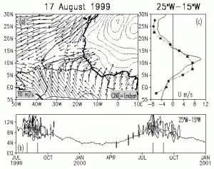 figure1