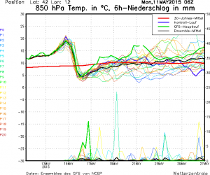 MS_1242_ens