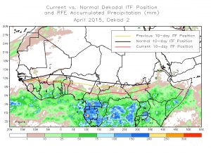 La graduale risalita dell'ITCZ lungo il fronte africano (credit NOAA)