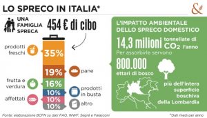 LO SPRECO IN ITALIA OK
