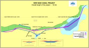 nuovo canale di suez1