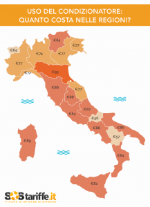 2015-08-05-2-Infografica_costocondizionatore2015_SosTariffe.it (1)