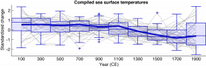 frequentvolc
