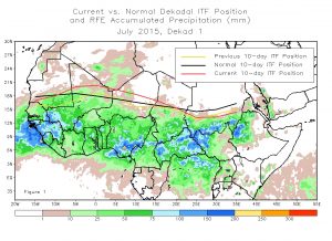 itcz