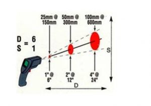scie laser temperature (6)
