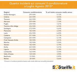 tabelle condizionatori