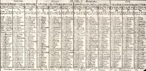 calendario francese