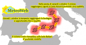 traiettoria ciclone