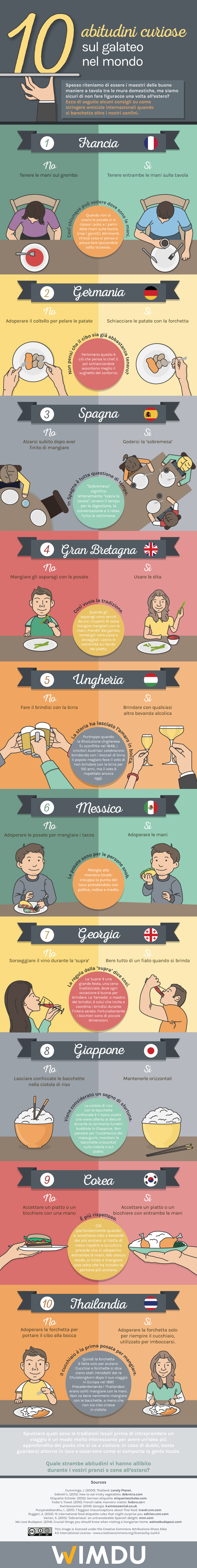10-curious-customs-from-dinner-tables-around-the-world---Italian