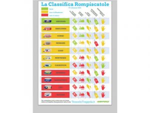Classifica-Greenpeace