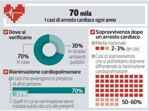 arrestocard-zoom-ka9F-U43100752308397eE-1224x916@Corriere-Web-Sezioni-593x443