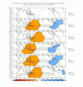 make_recon_forecast850_cfsv2