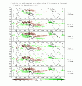 make_recon_forecastprate_cfsv2