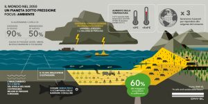 DNV GL Planet under pressure Ambiente
