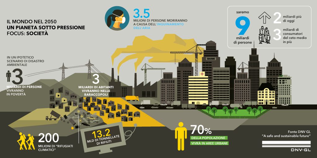 DNV GL – Planet under pressure Società