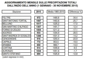 belluno