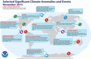 noaa novembre 2015