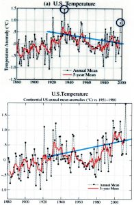 temperature truccate