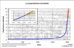 1-grafico-1A-la-crescita-della-popolazione-mondiale-nel-lungo-periodo