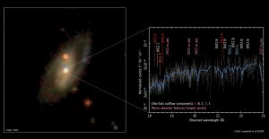 A sinistra, una ripresa della galassia ottenuta dalla Sloan Digital Sky Survey. Il nucleo attivo della galassia è la zona in colore bianco-giallo nel centro, i punti rossi sono altre stelle frapposte sulla linea di vista. A destra, il peculiare spettro nei raggi X del vento presente al suo interno, ottenuto dal telescopio spaziale XMM-Newton dell'ESA, che evidenzia la presenza di elementi chimici leggeri e la mancanza di atomi di Ferro. Crediti: Sloan Digital Sky Survey; Longinotti et al (2015)