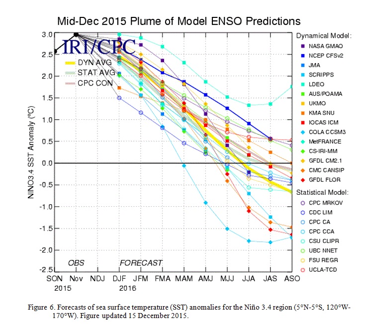 el nino (1)