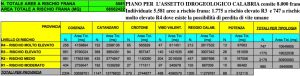 AREE A RISCHIO FRANA - PAI 2001