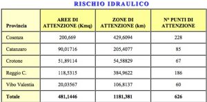AREE A RISCHIO IDRAULICO - PAI 2001