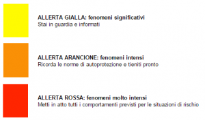 allerta meteo nuovo sistema