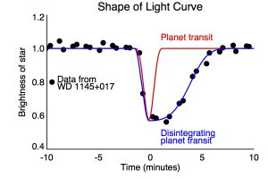 comparetotransit2